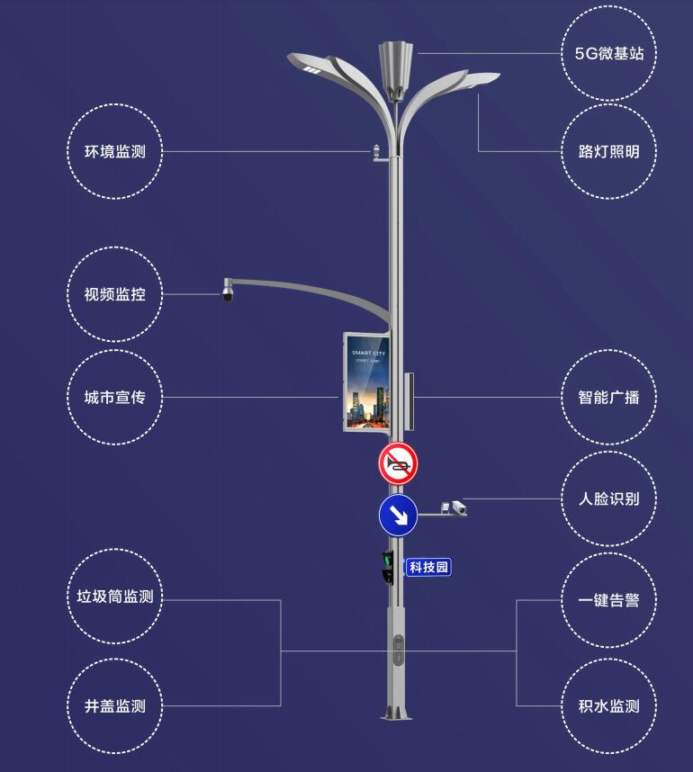 城市治理-場景 城市治理-場景